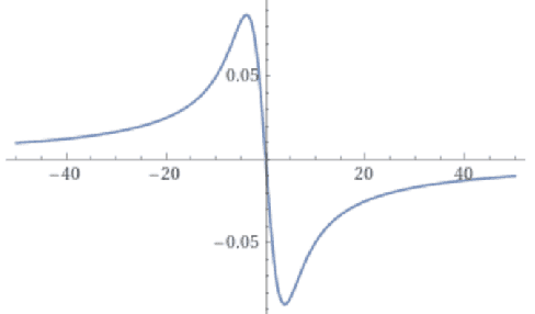 Figure 1 for Regret of exploratory policy improvement and $q$-learning