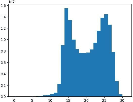 Figure 3 for Deep Learning for Sea Surface Temperature Reconstruction under Cloud Occlusion