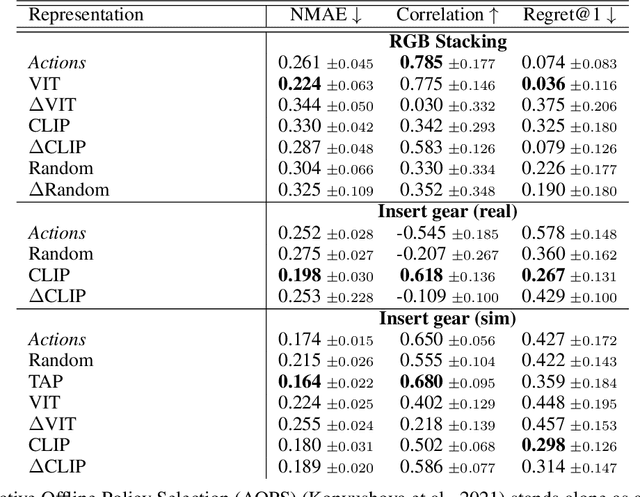 Figure 2 for $\pi2\text{vec}$: Policy Representations with Successor Features