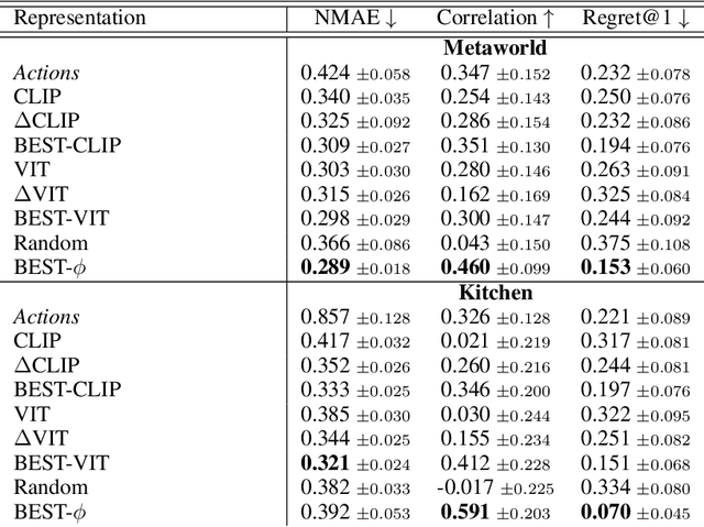 Figure 4 for $\pi2\text{vec}$: Policy Representations with Successor Features