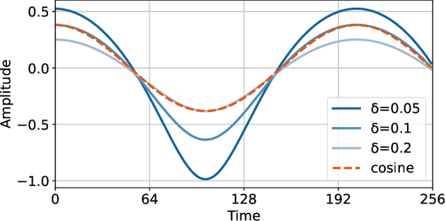 Figure 1 for Log-FSK: A Frequency Modulation for Over-the-Air Computing
