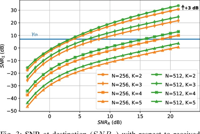 Figure 3 for Log-FSK: A Frequency Modulation for Over-the-Air Computing