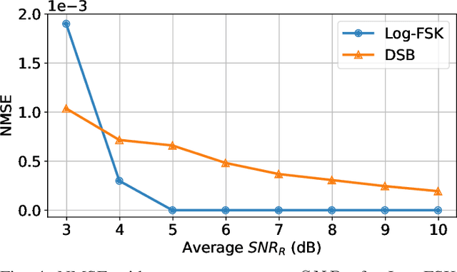 Figure 4 for Log-FSK: A Frequency Modulation for Over-the-Air Computing