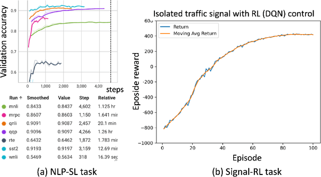 Figure 3 for Navigating Data Corruption in Machine Learning: Balancing Quality, Quantity, and Imputation Strategies