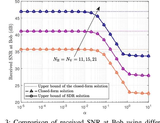 Figure 3 for Enhancing the Secrecy Rate with Direction-range Focusing with FDA and RIS