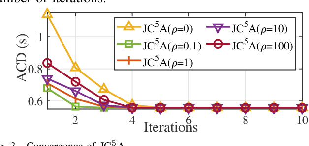 Figure 3 for JC5A: Service Delay Minimization for Aerial MEC-assisted Industrial Cyber-Physical Systems