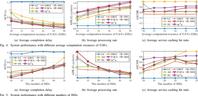 Figure 4 for JC5A: Service Delay Minimization for Aerial MEC-assisted Industrial Cyber-Physical Systems