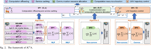 Figure 2 for JC5A: Service Delay Minimization for Aerial MEC-assisted Industrial Cyber-Physical Systems