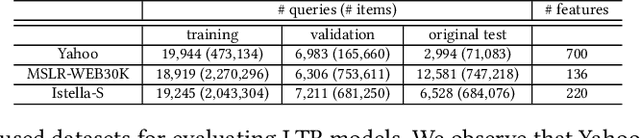 Figure 1 for Fair Learning to Rank with Distribution-free Risk Control