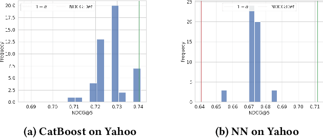 Figure 4 for Fair Learning to Rank with Distribution-free Risk Control