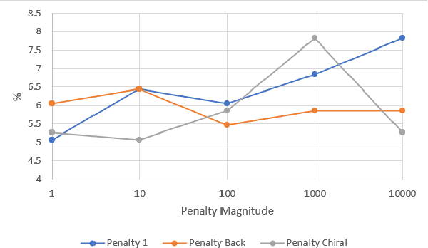 Figure 2 for Variational Quantum Algorithms for Chemical Simulation and Drug Discovery