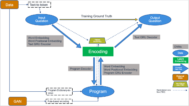 Figure 3 for Neuro-Symbolic Bi-Directional Translation -- Deep Learning Explainability for Climate Tipping Point Research