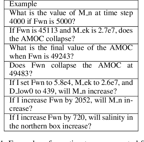Figure 2 for Neuro-Symbolic Bi-Directional Translation -- Deep Learning Explainability for Climate Tipping Point Research