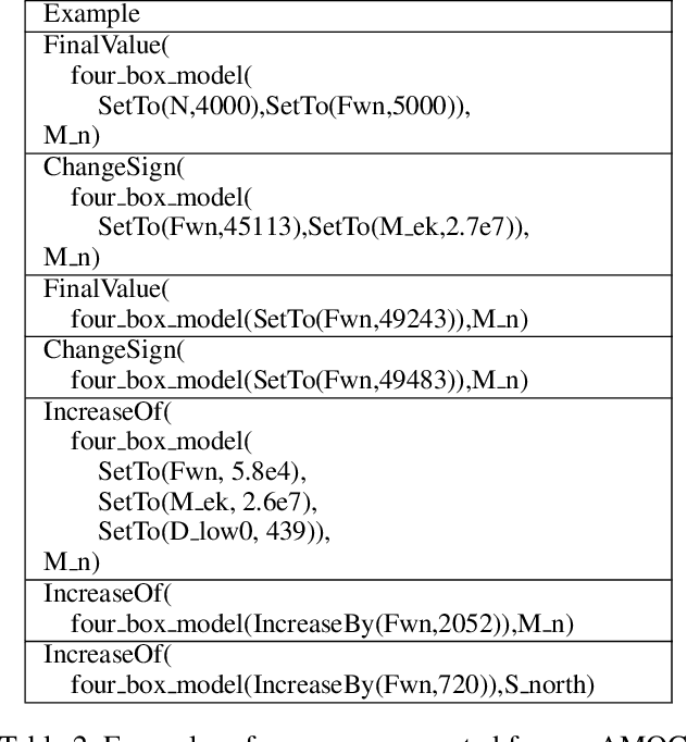 Figure 4 for Neuro-Symbolic Bi-Directional Translation -- Deep Learning Explainability for Climate Tipping Point Research