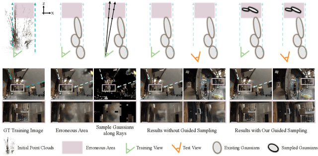 Figure 4 for Spacetime Gaussian Feature Splatting for Real-Time Dynamic View Synthesis