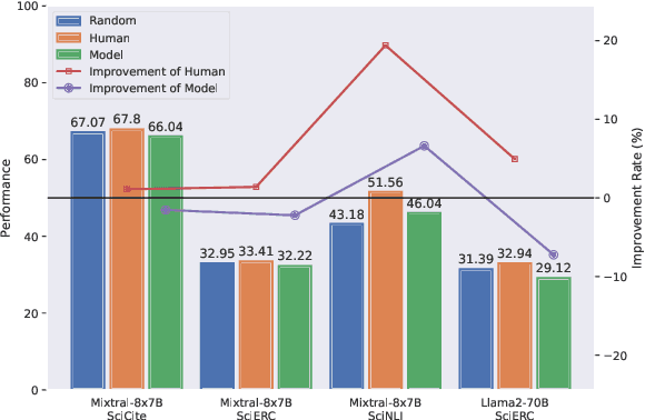 Figure 4 for Let's Learn Step by Step: Enhancing In-Context Learning Ability with Curriculum Learning