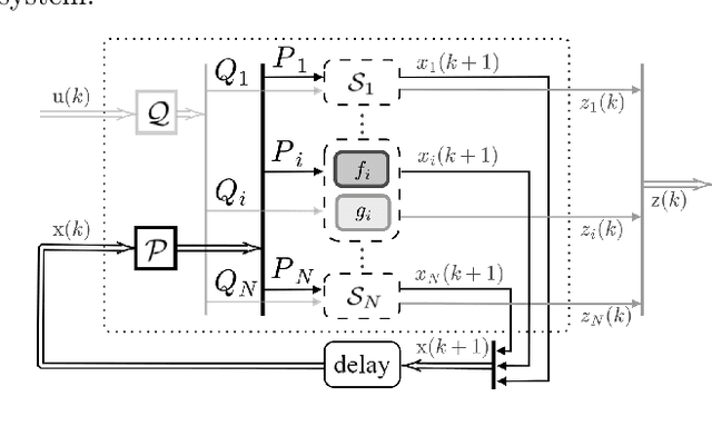 Figure 1 for One-shot backpropagation for multi-step prediction in physics-based system identification -- EXTENDED VERSION