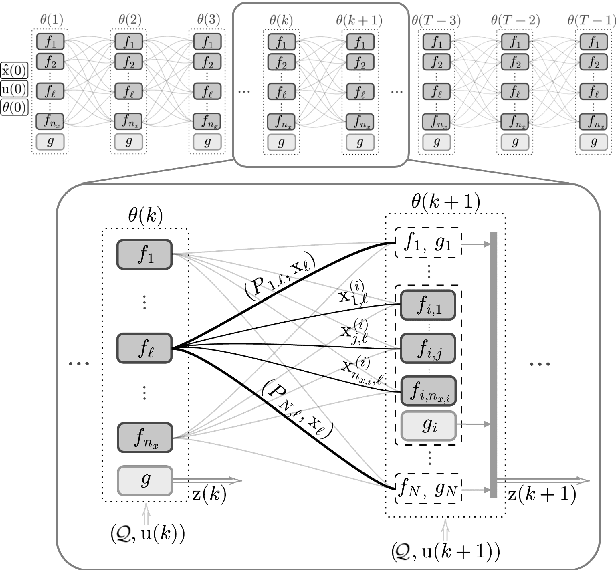 Figure 3 for One-shot backpropagation for multi-step prediction in physics-based system identification -- EXTENDED VERSION