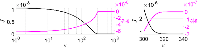 Figure 4 for One-shot backpropagation for multi-step prediction in physics-based system identification -- EXTENDED VERSION