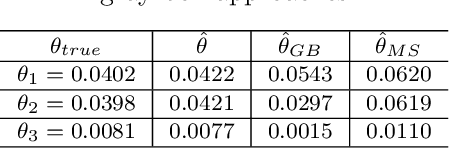 Figure 2 for One-shot backpropagation for multi-step prediction in physics-based system identification -- EXTENDED VERSION