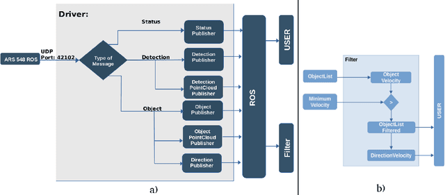 Figure 2 for ars548_ros. An ARS 548 RDI radar driver for ROS2