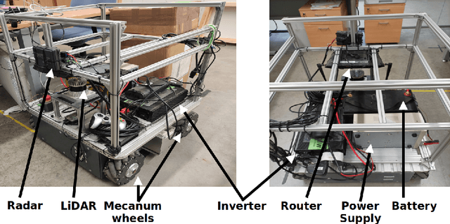 Figure 4 for ars548_ros. An ARS 548 RDI radar driver for ROS2