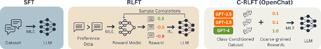 Figure 1 for OpenChat: Advancing Open-source Language Models with Mixed-Quality Data