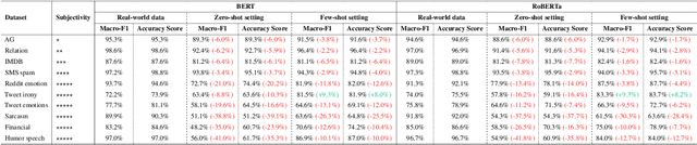 Figure 1 for Synthetic Data Generation with Large Language Models for Text Classification: Potential and Limitations