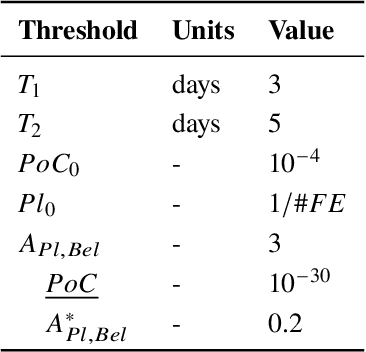 Figure 4 for Treatment of Epistemic Uncertainty in Conjunction Analysis with Dempster-Shafer Theory