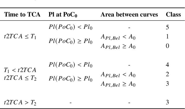 Figure 2 for Treatment of Epistemic Uncertainty in Conjunction Analysis with Dempster-Shafer Theory