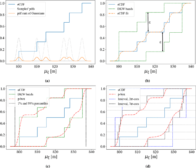 Figure 3 for Treatment of Epistemic Uncertainty in Conjunction Analysis with Dempster-Shafer Theory