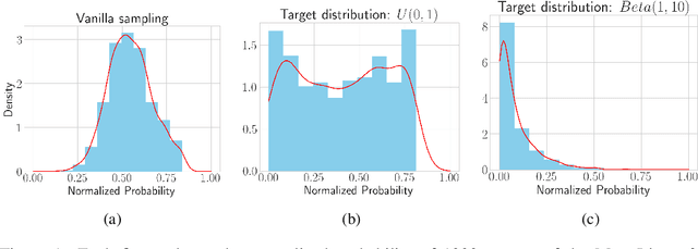 Figure 1 for Output Scouting: Auditing Large Language Models for Catastrophic Responses