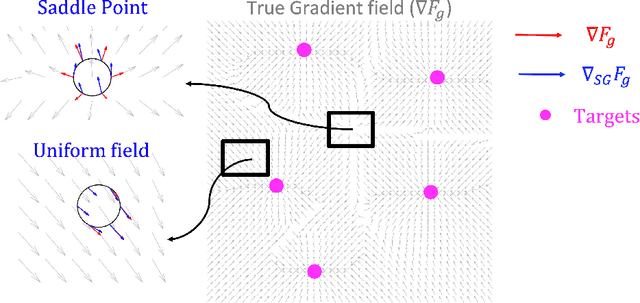 Figure 4 for Multi-Source Encapsulation With Guaranteed Convergence Using Minimalist Robots