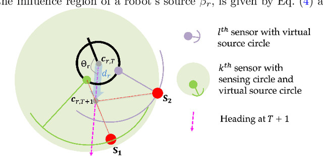 Figure 1 for Multi-Source Encapsulation With Guaranteed Convergence Using Minimalist Robots