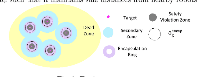 Figure 2 for Multi-Source Encapsulation With Guaranteed Convergence Using Minimalist Robots