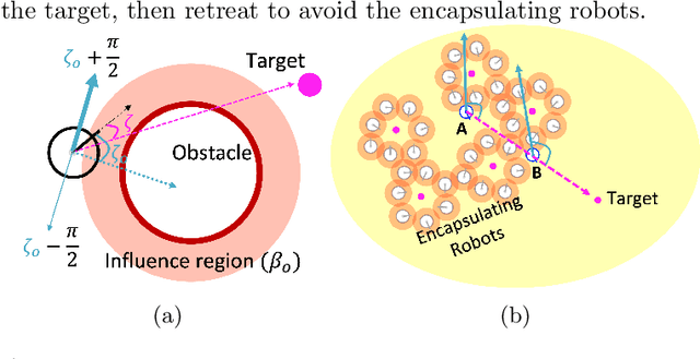 Figure 3 for Multi-Source Encapsulation With Guaranteed Convergence Using Minimalist Robots