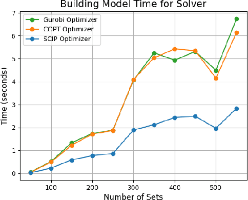 Figure 1 for Leveraging Large Language Models for Solving Rare MIP Challenges