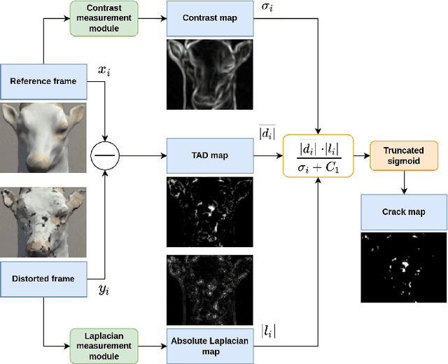 Figure 2 for Perceptual Crack Detection for Rendered 3D Textured Meshes