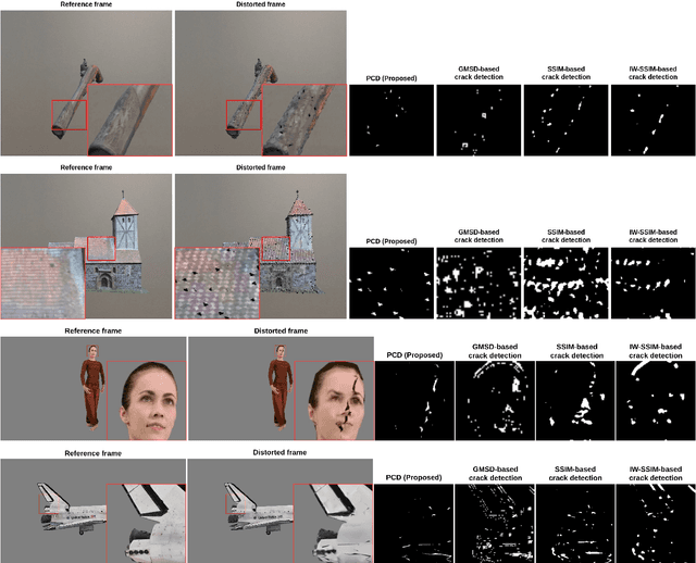 Figure 3 for Perceptual Crack Detection for Rendered 3D Textured Meshes