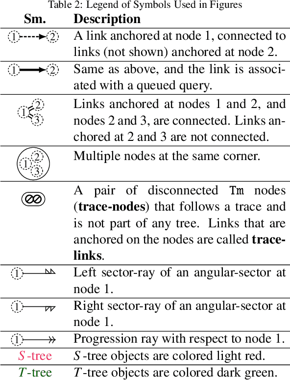 Figure 3 for Evolving R2 to R2+: Optimal, Delayed Line-of-sight Vector-based Path Planning