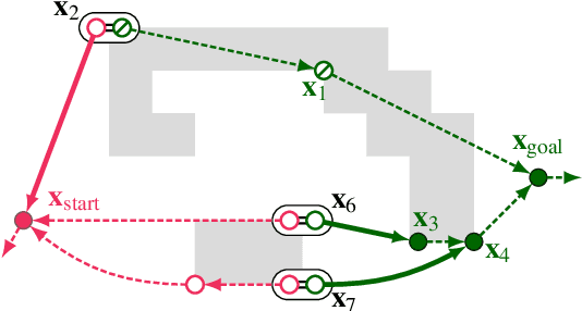 Figure 2 for Evolving R2 to R2+: Optimal, Delayed Line-of-sight Vector-based Path Planning