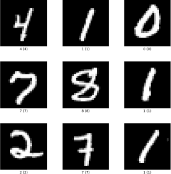 Figure 2 for SwishReLU: A Unified Approach to Activation Functions for Enhanced Deep Neural Networks Performance