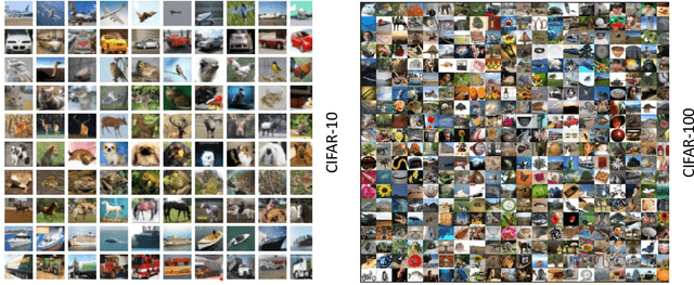 Figure 4 for SwishReLU: A Unified Approach to Activation Functions for Enhanced Deep Neural Networks Performance