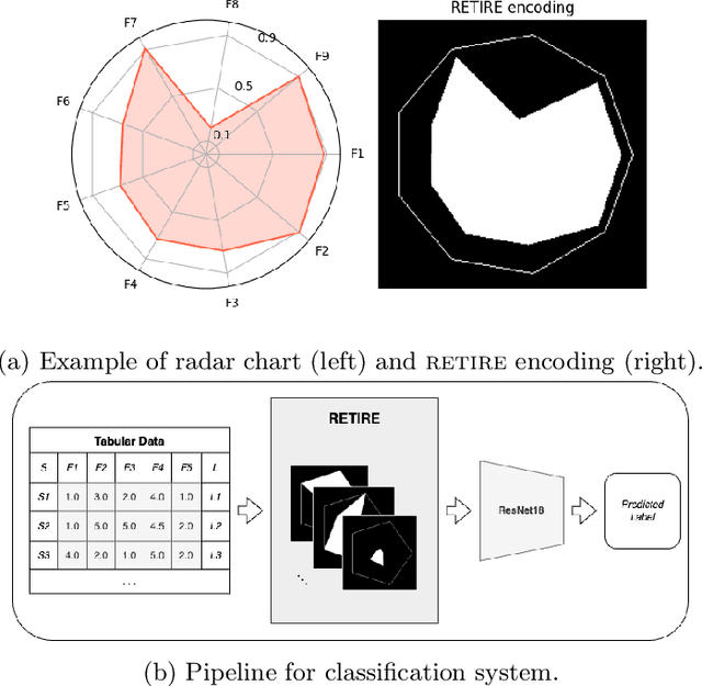 Figure 3 for How to RETIRE Tabular Data in Favor of Discrete Digital Signal Representation