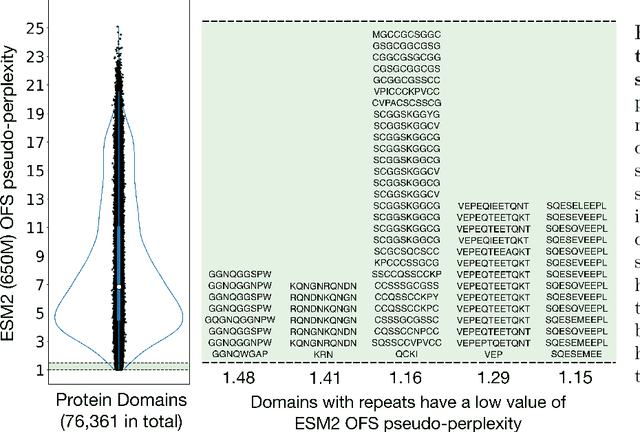 Figure 1 for In-Context Learning can distort the relationship between sequence likelihoods and biological fitness