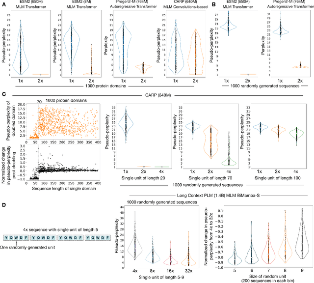 Figure 2 for In-Context Learning can distort the relationship between sequence likelihoods and biological fitness
