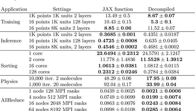 Figure 2 for JaxDecompiler: Redefining Gradient-Informed Software Design