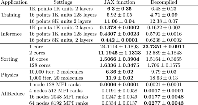 Figure 3 for JaxDecompiler: Redefining Gradient-Informed Software Design