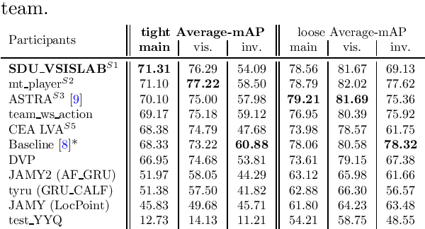 Figure 1 for SoccerNet 2023 Challenges Results