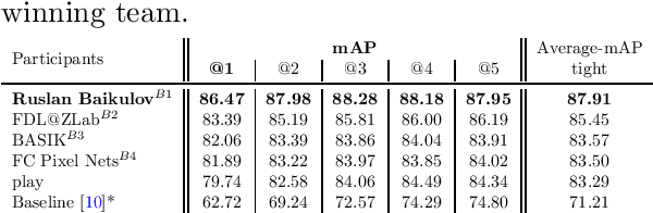 Figure 2 for SoccerNet 2023 Challenges Results